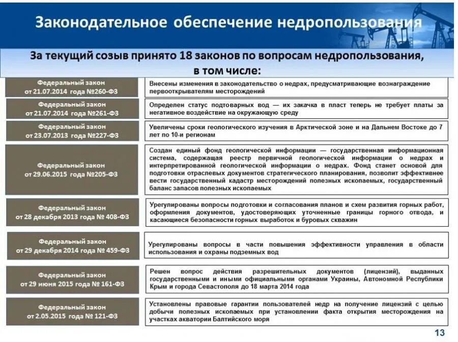 Федеральный закон о недрах. Правовое регулирование недр. Закон о недропользовании. Изменение законодательства в сфере недропользования. Единый фонд геологической информации