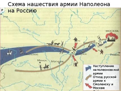 Схема наступления войск
