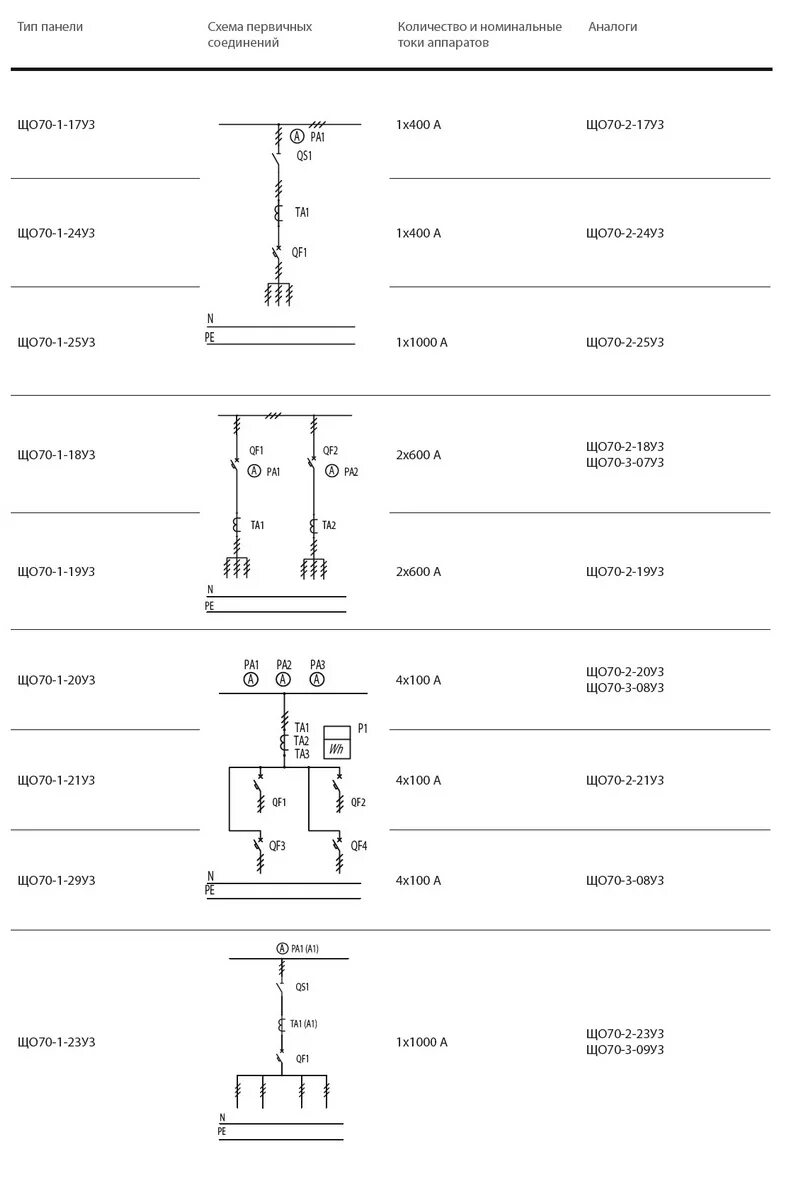 70 1 19. Що-70 секционная панель схема. Панели що-70-3--03. Що 70 однолинейная схема. Линейные панели що 70 схемы.