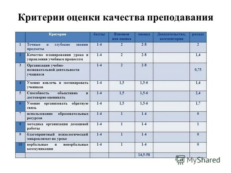 шкала оценки качества товара. комплексная оценка показателей качества. пятибалльная шкала оценки качества. шкала оценивая баллов скфу. балльная оценка модель.