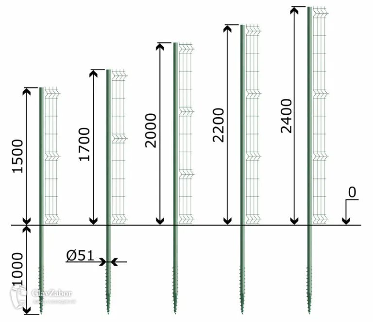 Профиль столбы для забора 3м 50*50. Забор на винтовых сваях чертеж. Столбы для забора толщина 5мм. Схема бетонирования столба. Купить столбы для забора металлические 2.5 метра