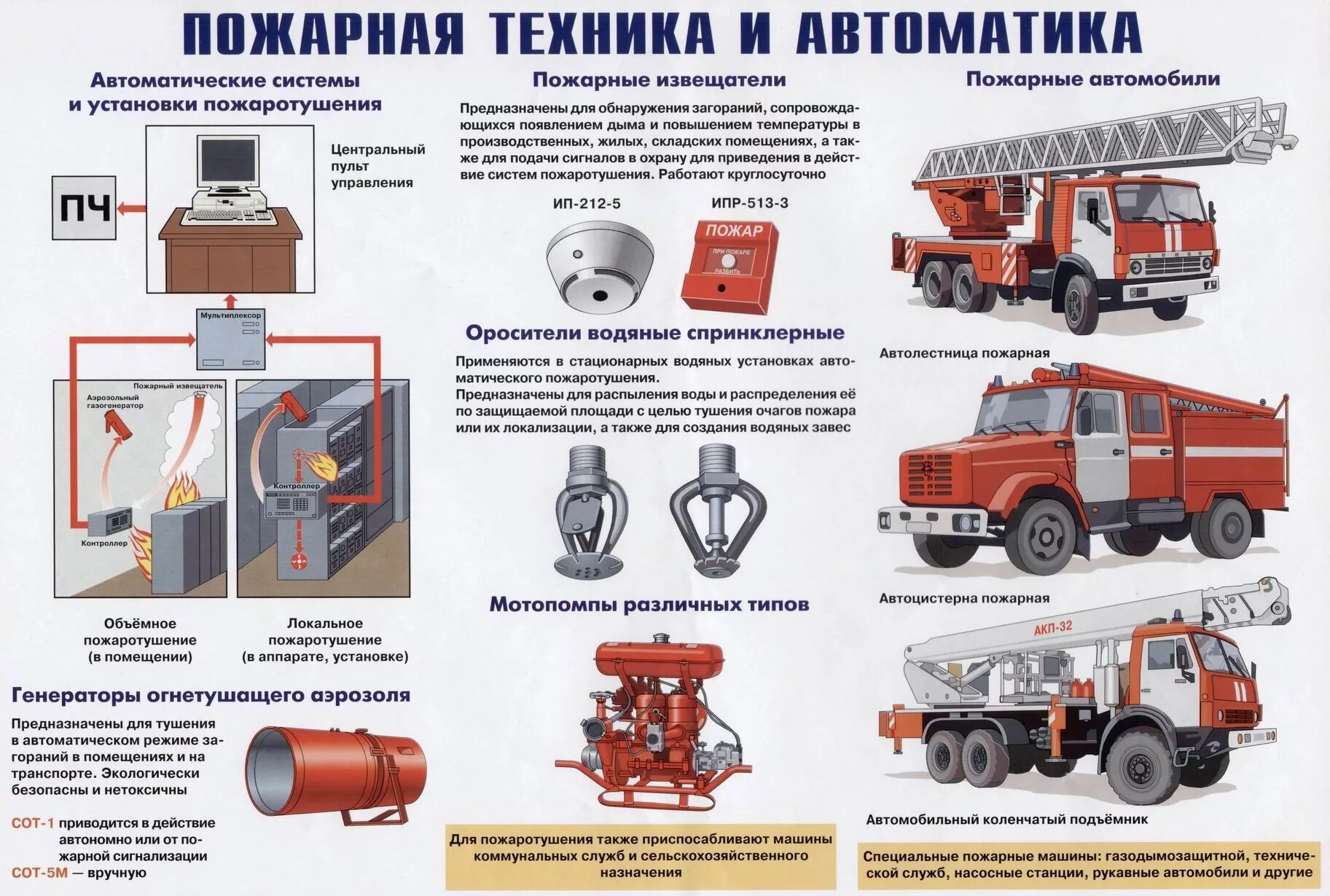 Правила пожарной безопасности в автомобиле. Стенд пожарная техника и автоматика. Противопожарная техника безопасности плакат. Пожарная техника и автоматика плакаты. Плакат по технике пожарной безопасности.