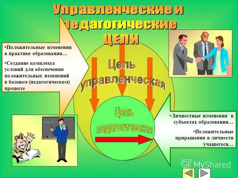 Управление изменениями в организации. Школа позитивных изменений. Положительные изменения в работе. Положительные изменения. Образовательное пространство для учащихся.