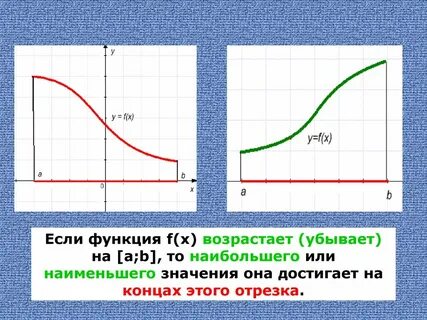 Функция y 3 4x возрастает убывает