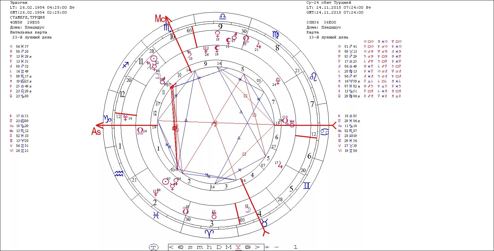 Натальная карта шоу журавлев. Натальная карта Путина. Натальная карта Владимира Путина. Натальная карта Армении. Антарес 8 3 натальная карта.