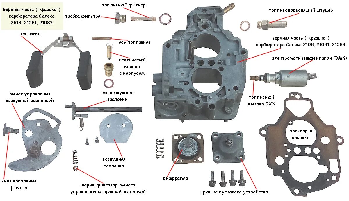 Карбюратор сборка разборка. Верхняя часть карбюратора солекс 21083. Карбюратор солекс ВАЗ 2108 разобранный. Верхняя крышка карбюратора солекс 21083. Крышка карбюратора 2108 солекс.