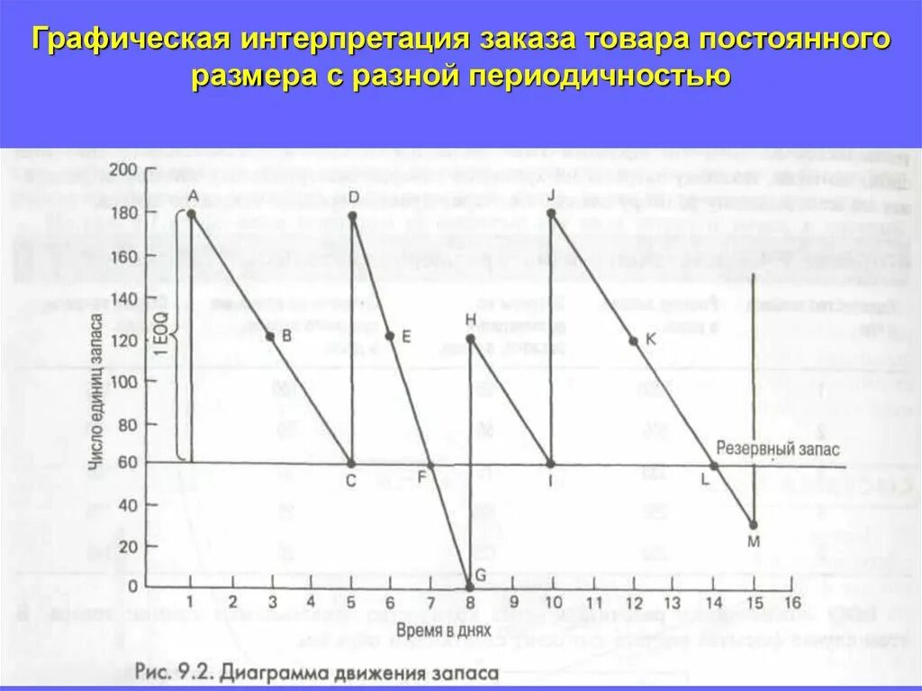 График используемых слов. Система с фиксированной периодичностью заказа. Модель с фиксированной периодичностью заказа. Дать графическую интерпретацию моделей. Анализ графической интерпретации погоды.