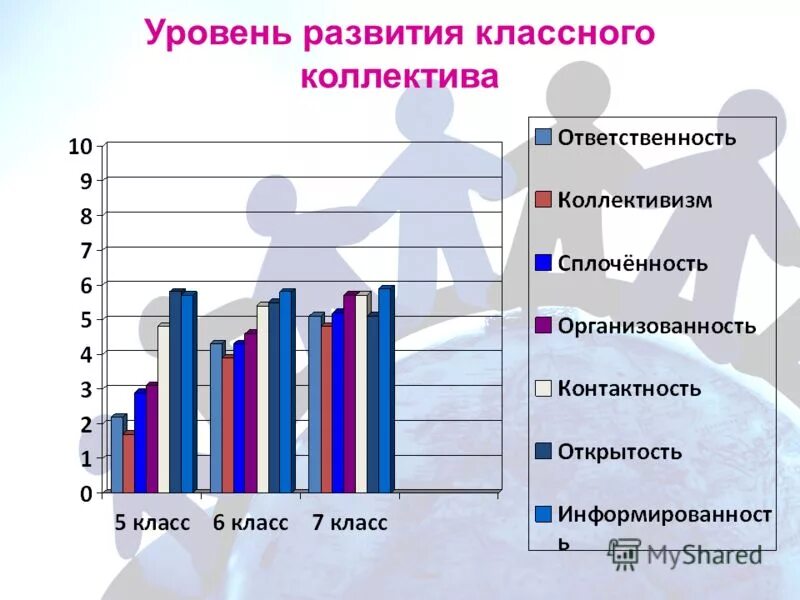 Направление развития класса. Направление развития класса. Направления работы в классном коллективе. Уровень развития классного коллектива. Основные направления эволюции биологический регресс.