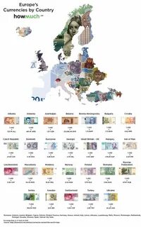Countries currencies