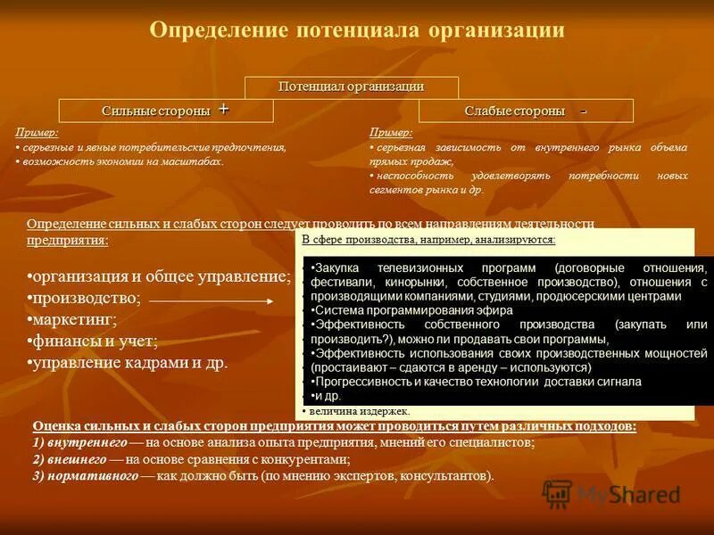 Анализ сильных и слабых сторон. Сильные и слабые стороны организации. Предприятия определение сильных и слабых. Предприятия определение сильных и слабых. Анализ сильных и слабых сторон предприятия.
