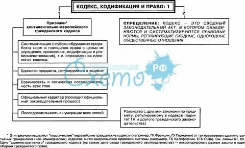 Кодификация социального законодательства