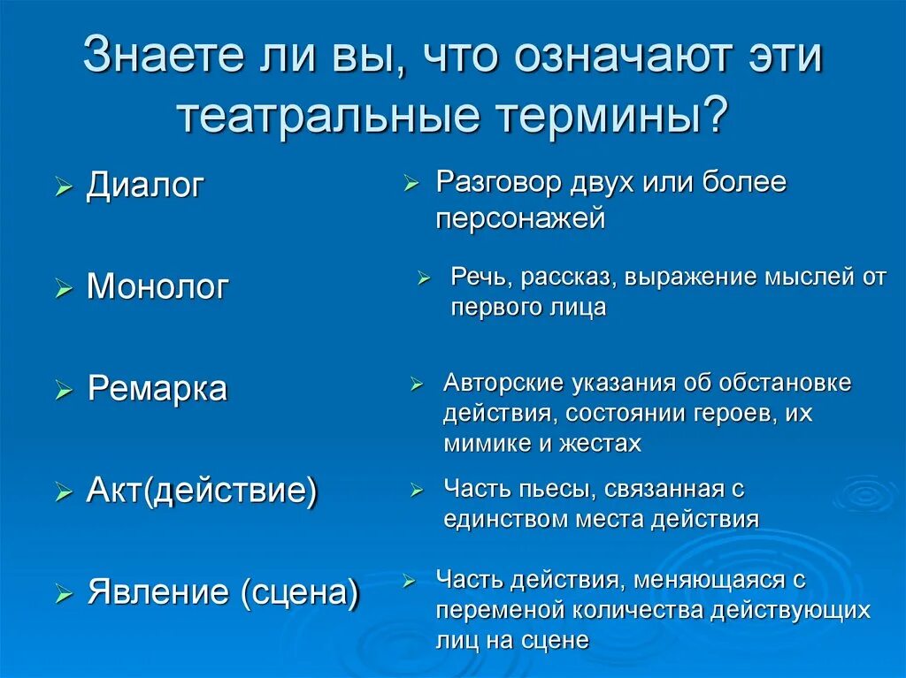 Термины театра. Театральные термины. Театральные термины и понятия. Театральные термины для детей. Реплика вопрос это