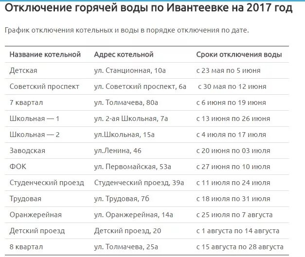 График отключения горячей воды. График отключения горячей воды в Ивантеевке. Когда отключили горячую воду. Сроки отключения горячей воды. Могилев отключение горячей