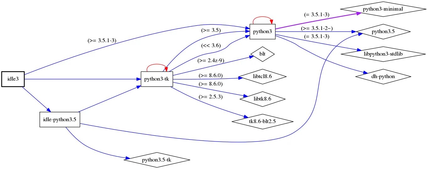 Python Idle 3. Программы графики в питоне. Кортеж в питоне. Графический модуль питон.