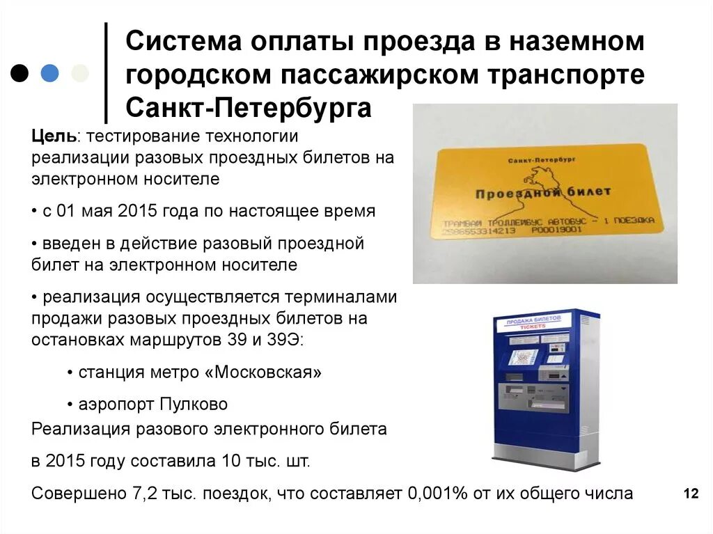 Оплата транспорта спб. Оплата в общественном транспорте Санкт-Петербурга. В Петербурге транспорт оплата. Правила оплаты проезда. Петербург оплата общественного транспорта.