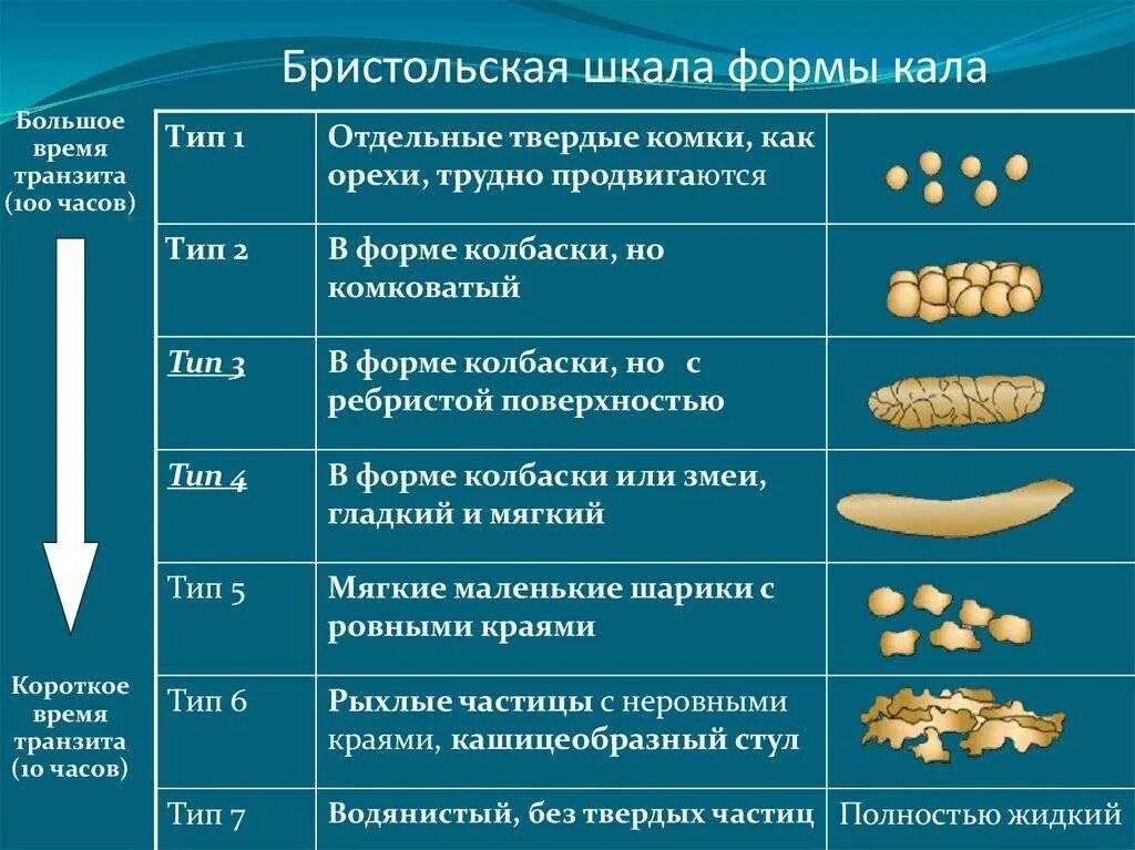 Могут ли у ребенка быть запоры