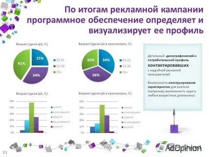 Результаты рекламной кампании