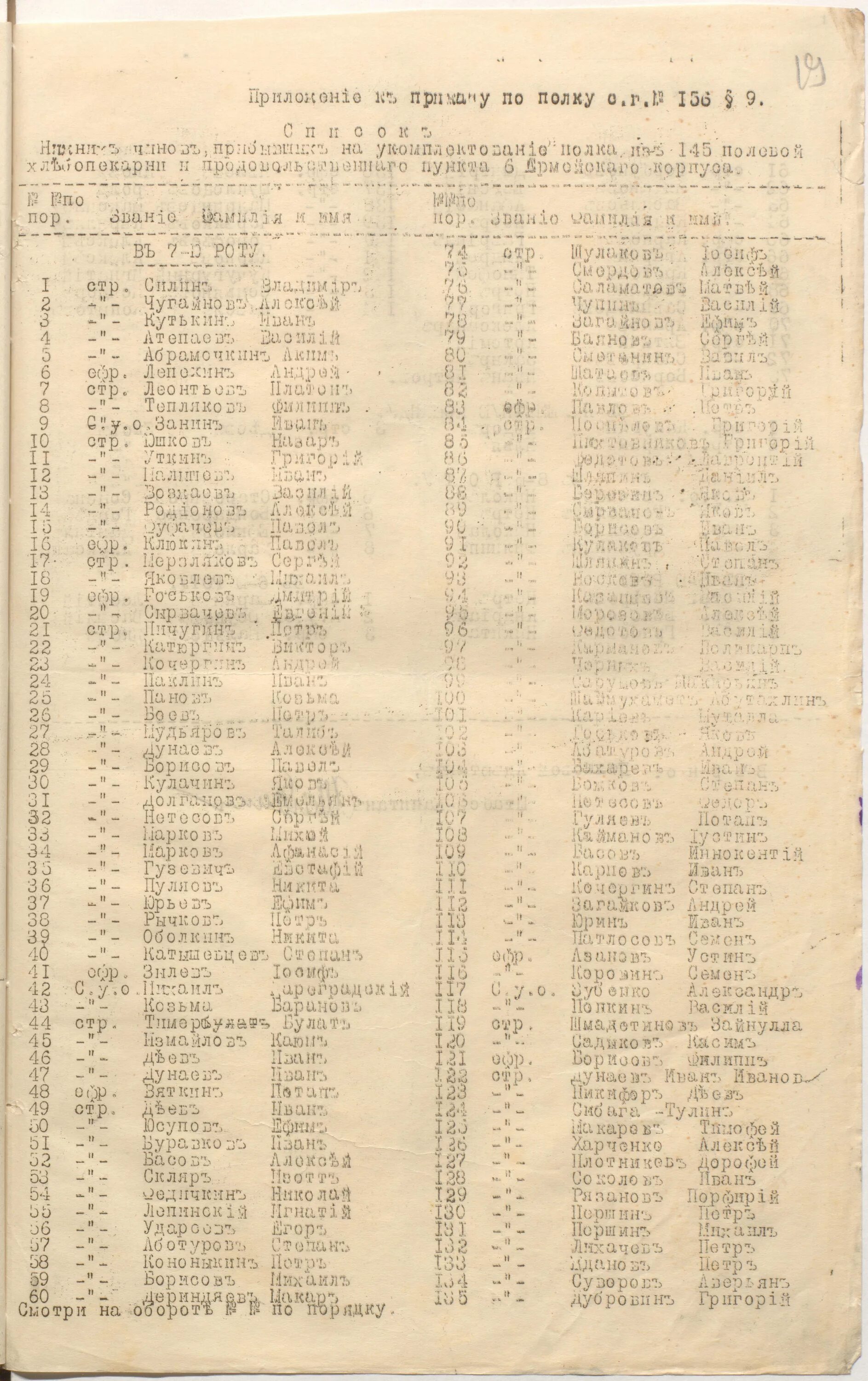 Список нижних чинов. 225 Ливенский пехотный полк. Список полков на Украине. Список раненых на Украине из 68 полка.