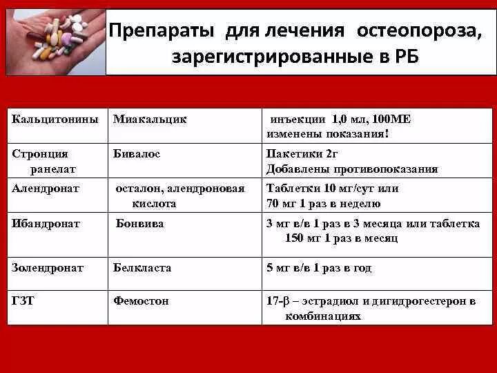 Лечение остеопороза препараты лучшие безопасные. Препараты для лечения остео. препараты для лечения остеопороза. препараты для терапии остеопороза. препараты при остеопорозе у женщин список.