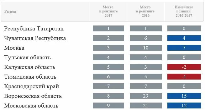 Национальный рейтинг россии