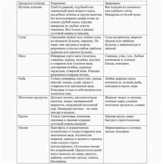 Какую рыбу при диабете 2 типа. Какую рыбу при диабете 2 типа