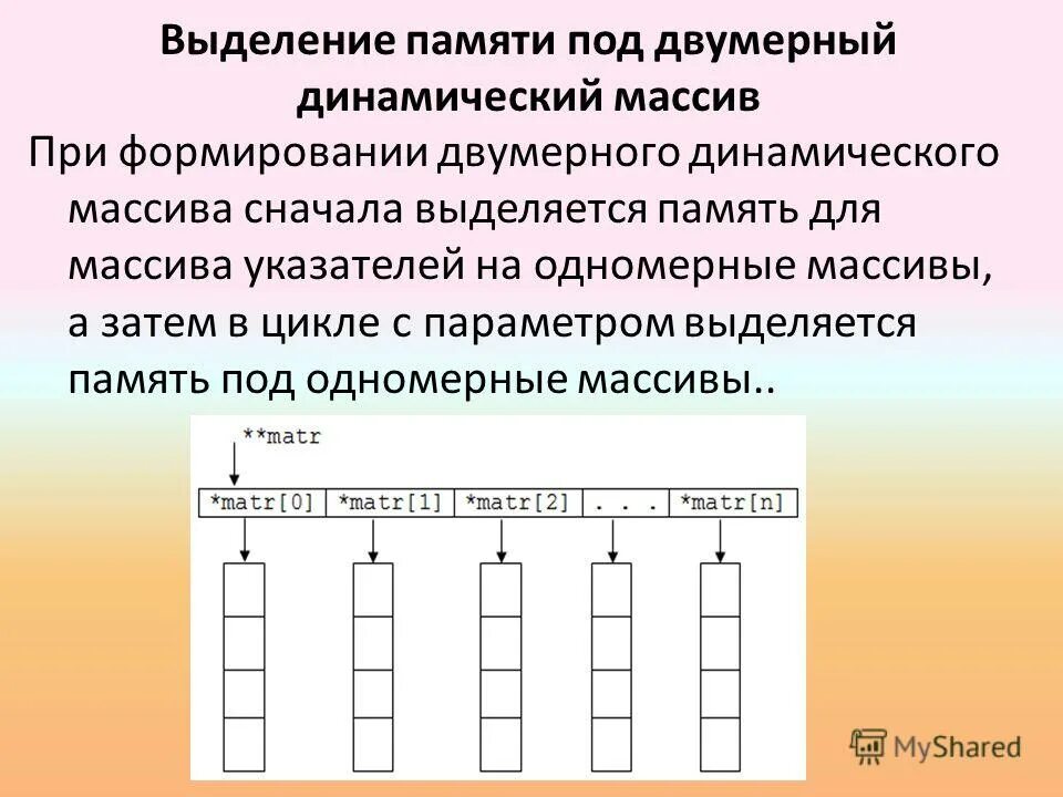 Выделение памяти под массив