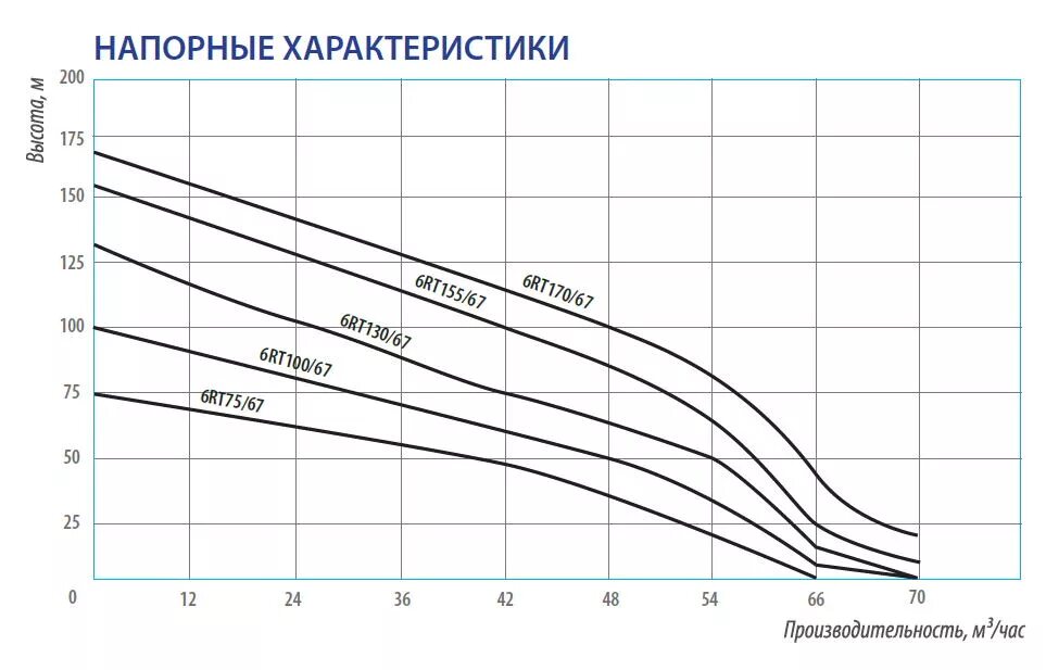 Беламос tf3-80 график производительности. Belamos 3sp график. График насоса Беламос TF 60. Belamos tf3-80 график.