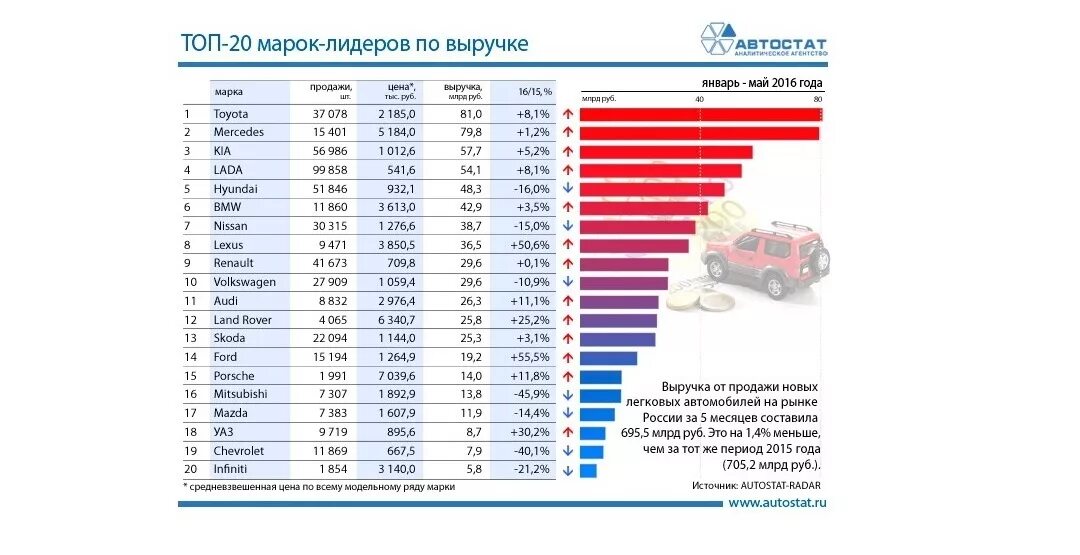 Самая популярная машина в России. Самые востребованные автомобили на вторичном рынке России. Топ автомобильных брендов. Марки авто таблица. Статистика продаж автомобилей март 2024