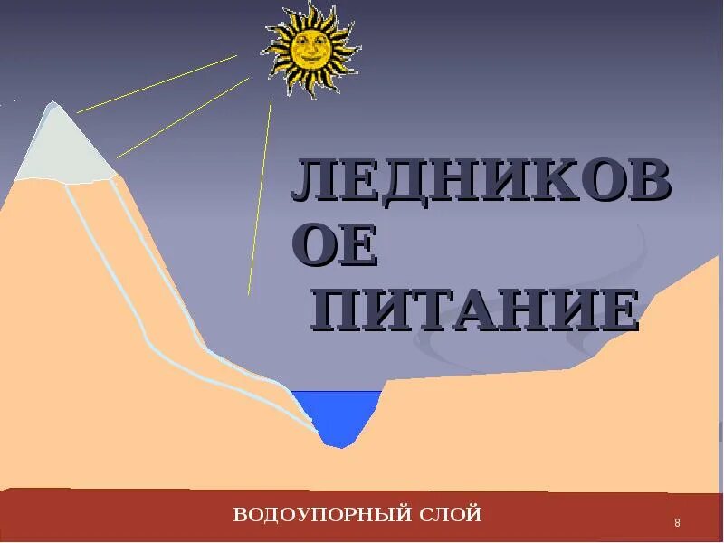 Преобладающий ледниковый тип питания имеет река лена