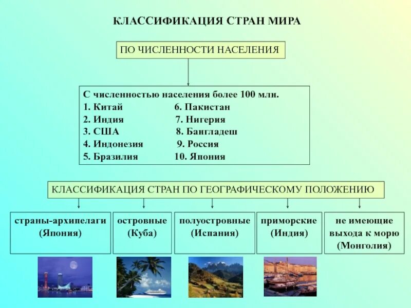 Классификация стран по численности населения. Классификация стран по численности. Страны по классификации.