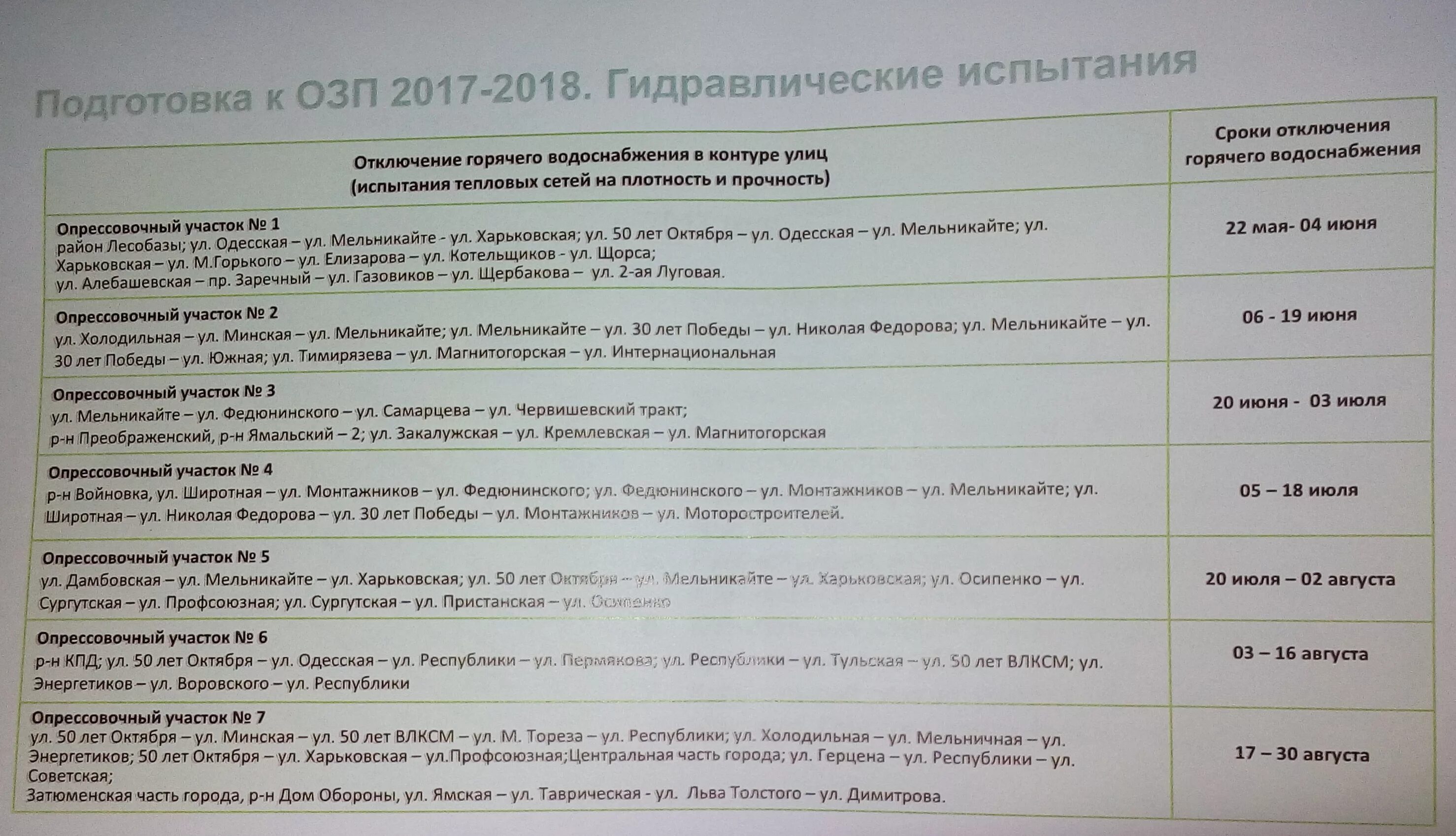 График опрессовок Тюмень. График отключения горячей воды 2021 Тюмень. График отключения горячей воды Тюмень. График опрессовки домов.