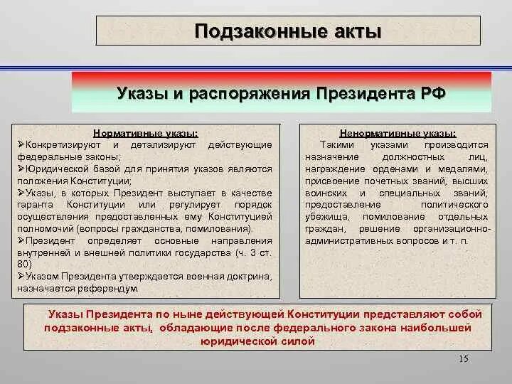 Акты президента рф фз. Указ и распоряжение разница. Отличие указа от распоряжения президента. Указы и распоряжения президента РФ разница. Чем отличается указ от приказа.