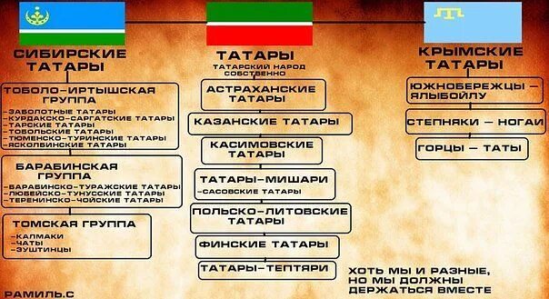 Слова на крымско татарском. Крымского татарском языке поздравление. Язык крымских татар. Поздравление на крымскотатарском языке. Пожелания на крымскотатарском языке.