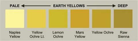 Is yellow перевод