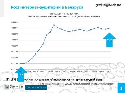 Рост сети