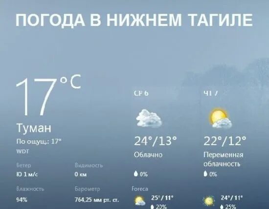 Погода в нижнем тагиле на 10. Погода в Нижнем Тагиле. Климат Нижнего Тагила. Погода в Нижнем Тагиле сегодня.