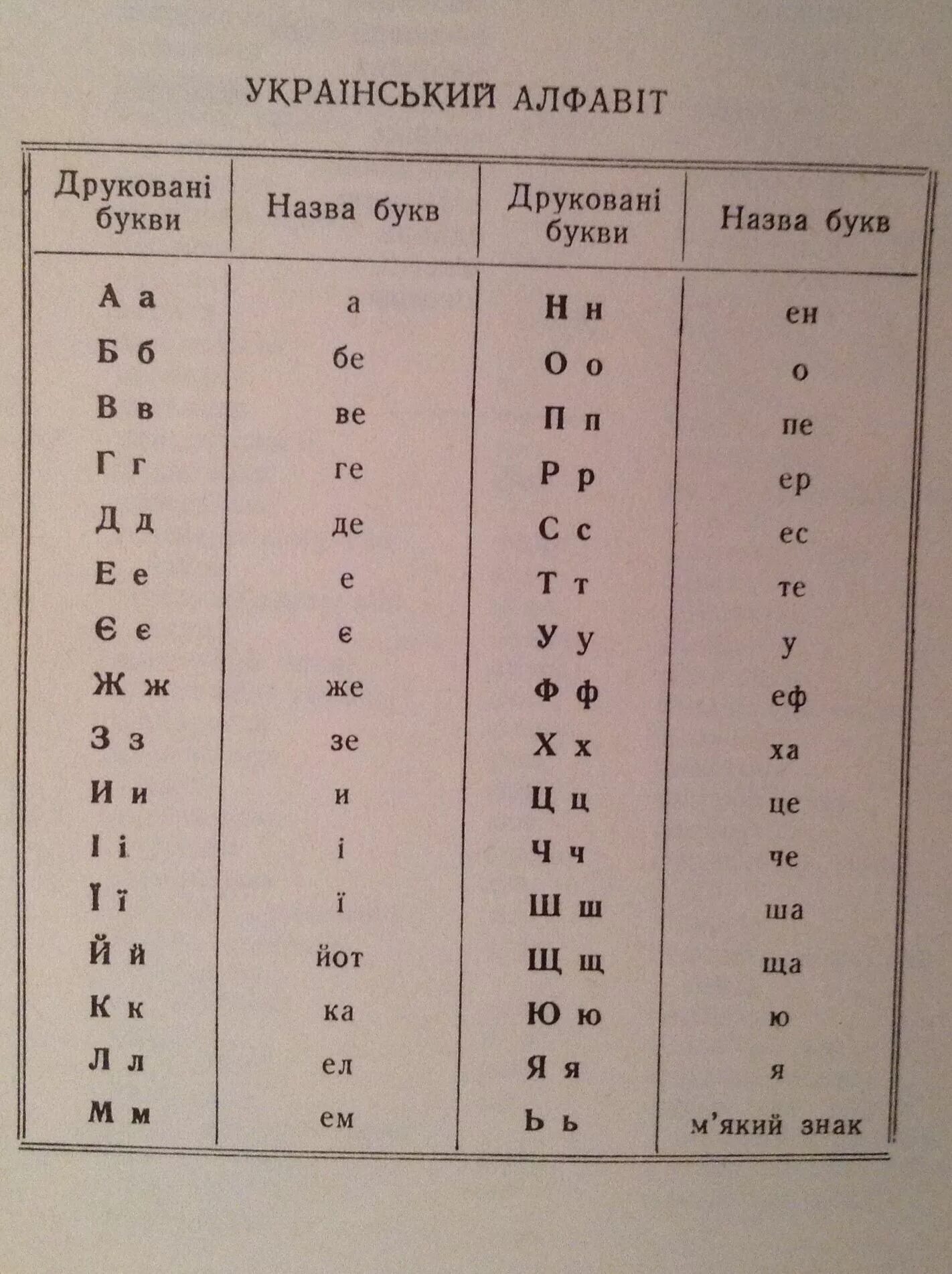 Какая буква украины. Украинский алфавит. Алфавит украинского языка. Украинский алфавит с транскрипцией. Украинский алфавит с русской транскрипцией.