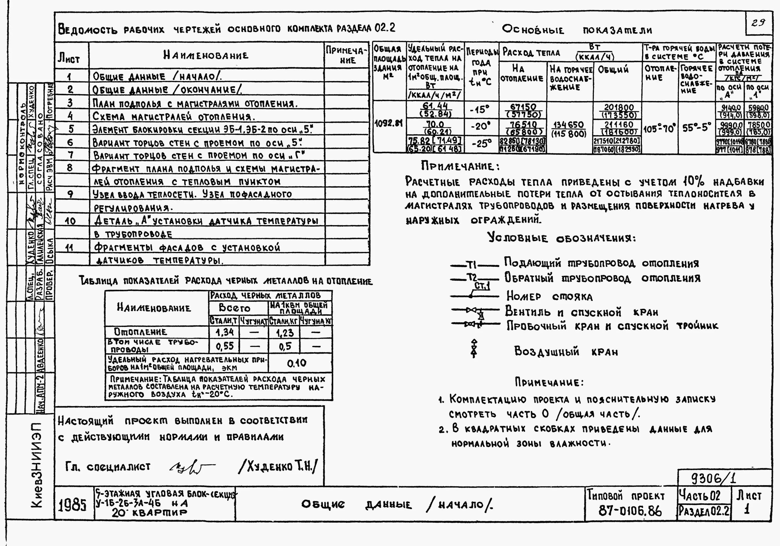 Постановление 87 статус. Общие данные по отоплению. Лист общих данных по отоплению. Проект демонтажа здания по 87 постановлению пример. Штампы для проекта по 87 постановлению.