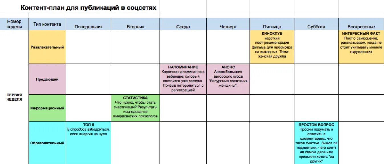 Пример таблицы контент плана. Контент план. Составление контент плана. Примерный контент план.