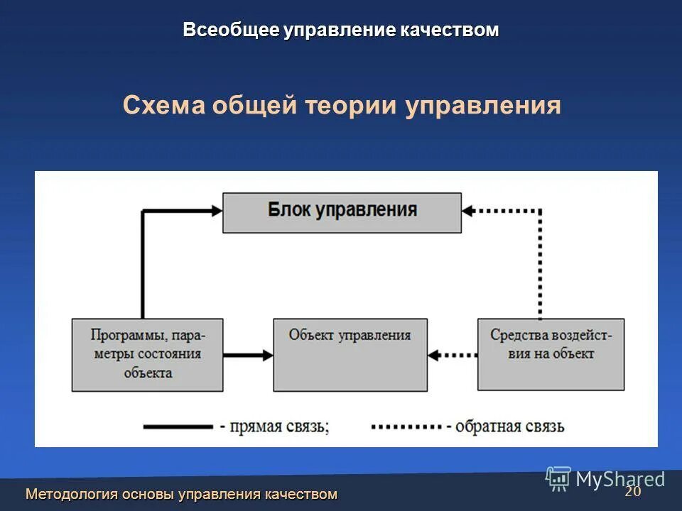 схема механизма управления качеством. механизм управления качеством. схема процесса управления качеством. схема процесса управления качеством. принципы менеджмента.