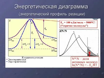 Энергетическая каталитическая двигательная транспортная структурная