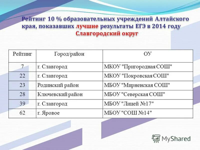 покажите хорошие результаты. покажите хорошие результаты. герлец елизавета яковлевна. покажите хорошие результаты. палец вверх.