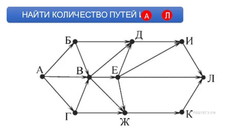 Количество путей в графе. Схема графов. Нахождение количества путей в графе. Графы в информатике. Inf ege sdamgia ru test