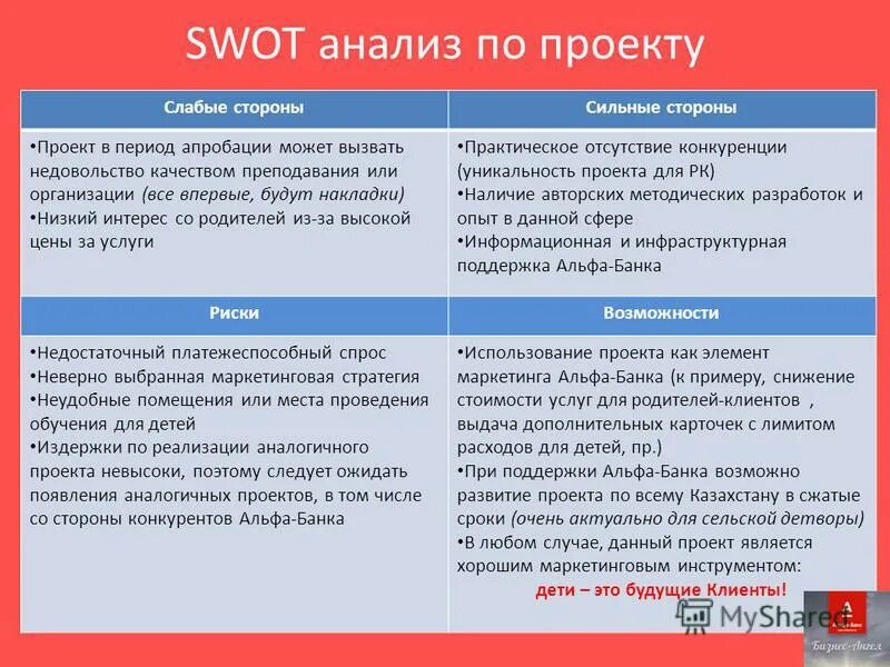Сильные и слабые стороны проекта. Сильные и слабые стороны проекта