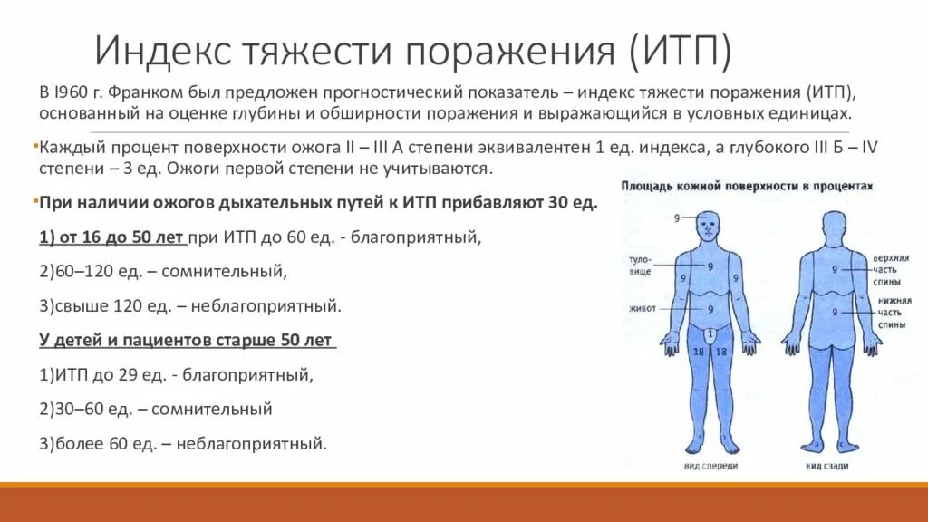 Поражение а 50. Индекс тяжести ожогового больного. Площадь поражения при ожогах. Индекс тяжести поражения ожогов. Прогнозирование тяжести поражения при ожогах.