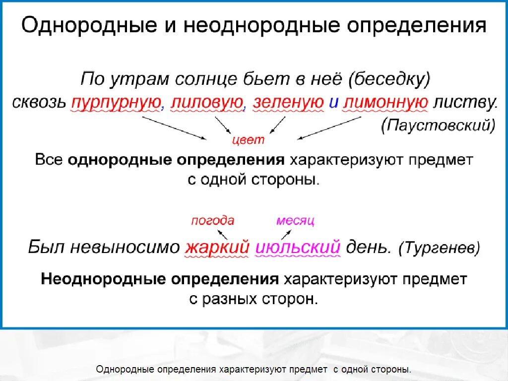 Однородные и неоднородные определения 8 класс правило. Русский язык 8 класс однородные и неоднородные определения. Схема однородные и неоднородные определения 8 класс. Предложения с однородными определениями. Осложнение однородными