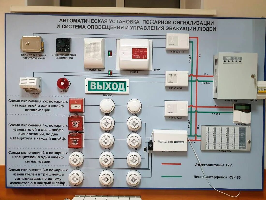 Информационная пожарная система. Апс-1 автоматическая пожарная сигнализация. система автоматической пожарной сигнализации (апс). блок автоматики системы пожарной сигнализации и пожаротушения. шкаф для приборов апс соуэ.