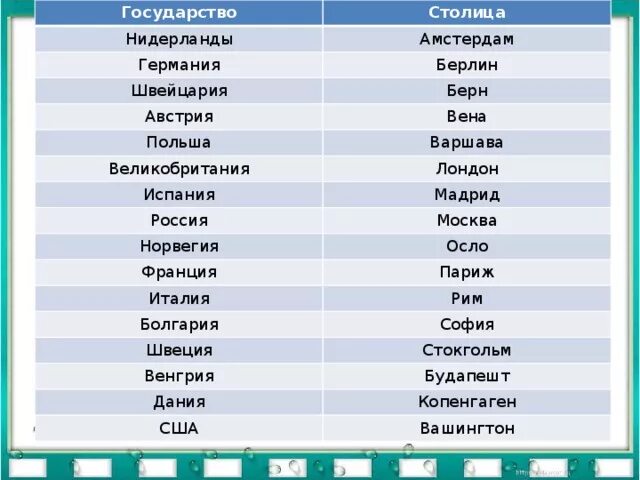 Города названия которых связаны