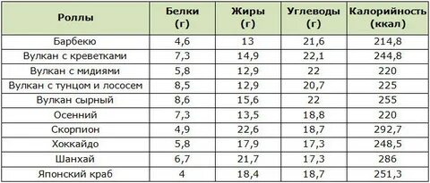 Мясо содержание жиров