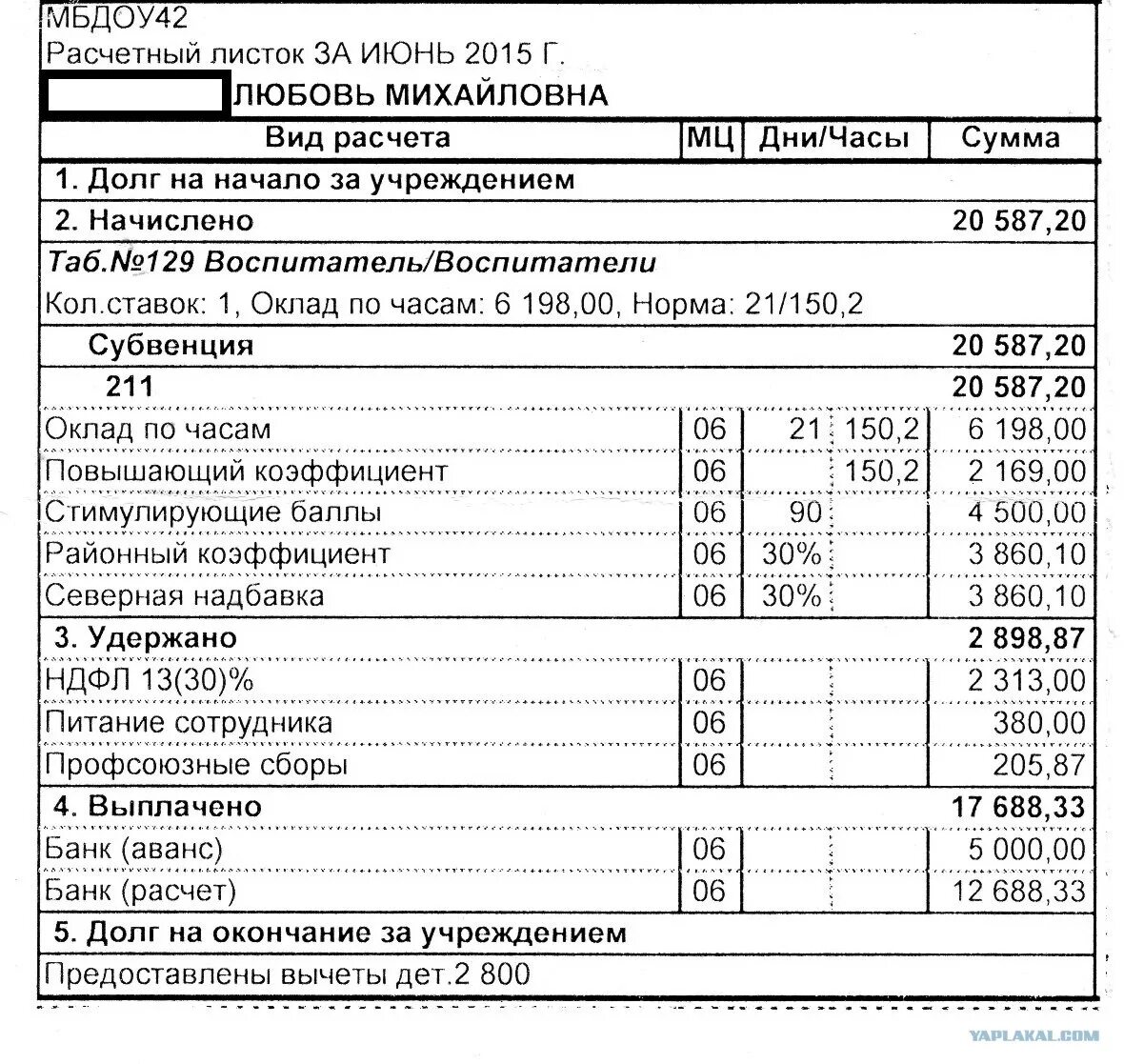 Расчетный листок заработной платы воспитателя. Расшифровка расчетного листка по заработной плате 2023. Как рассчитать расчетный лист. Что значит расчетный лист